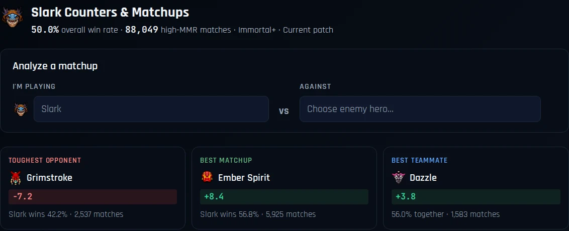 The free guide showing Slark's toughest opponent, best matchup and best teammate, with win rates and match counts.